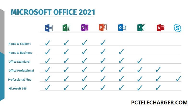 Télécharger Office 2021